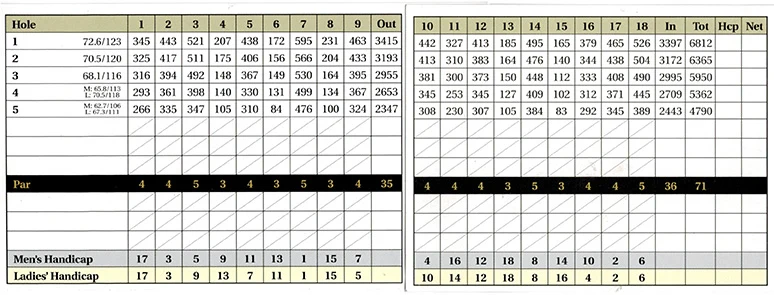 Gulf Shores Golf Club scorecard showing yardage from five sets of tees, par and handicap for holes one through eighteen, with a course total of 6,812 yards and par 71